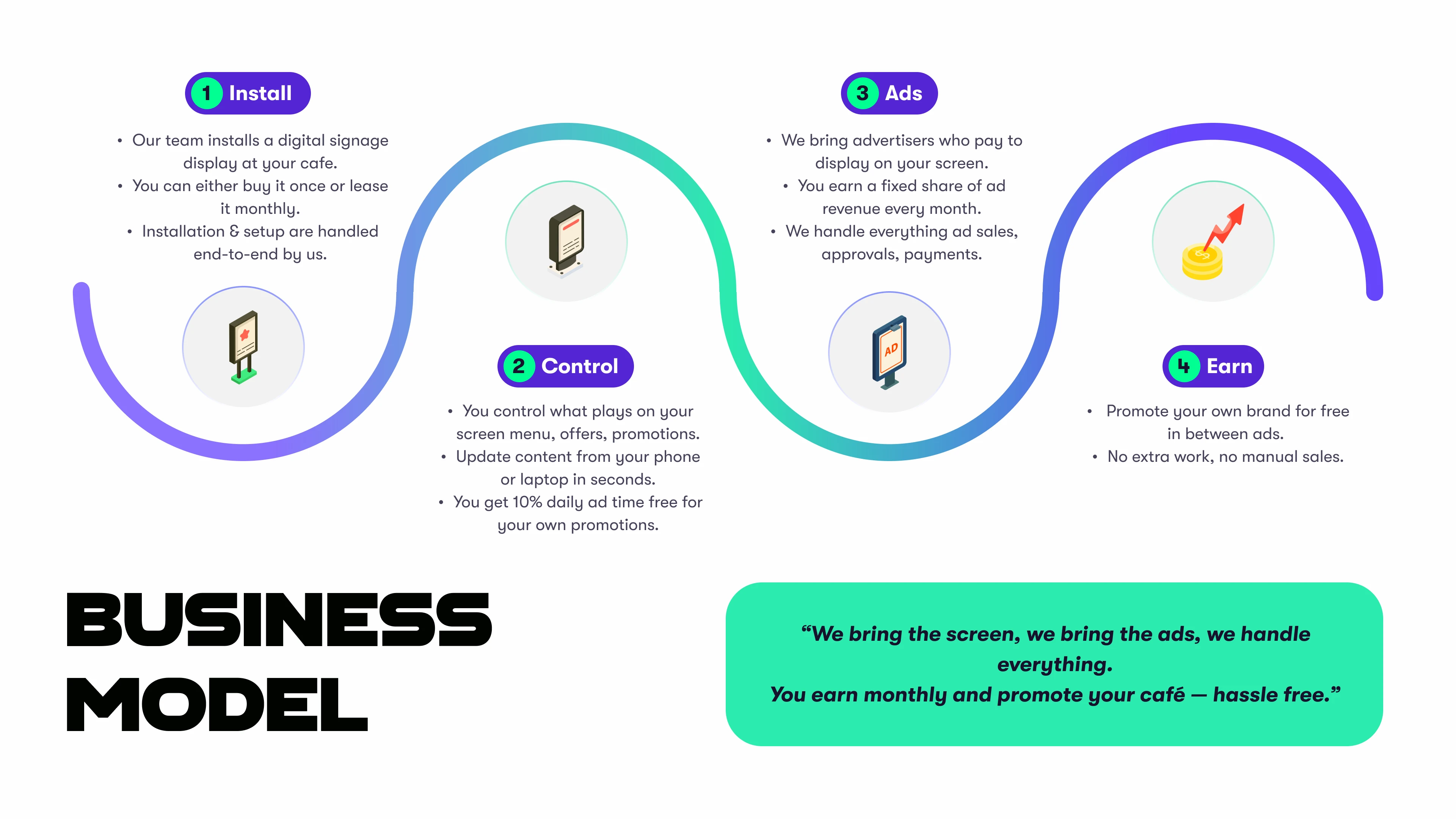 Business model — install, control, ads, earn