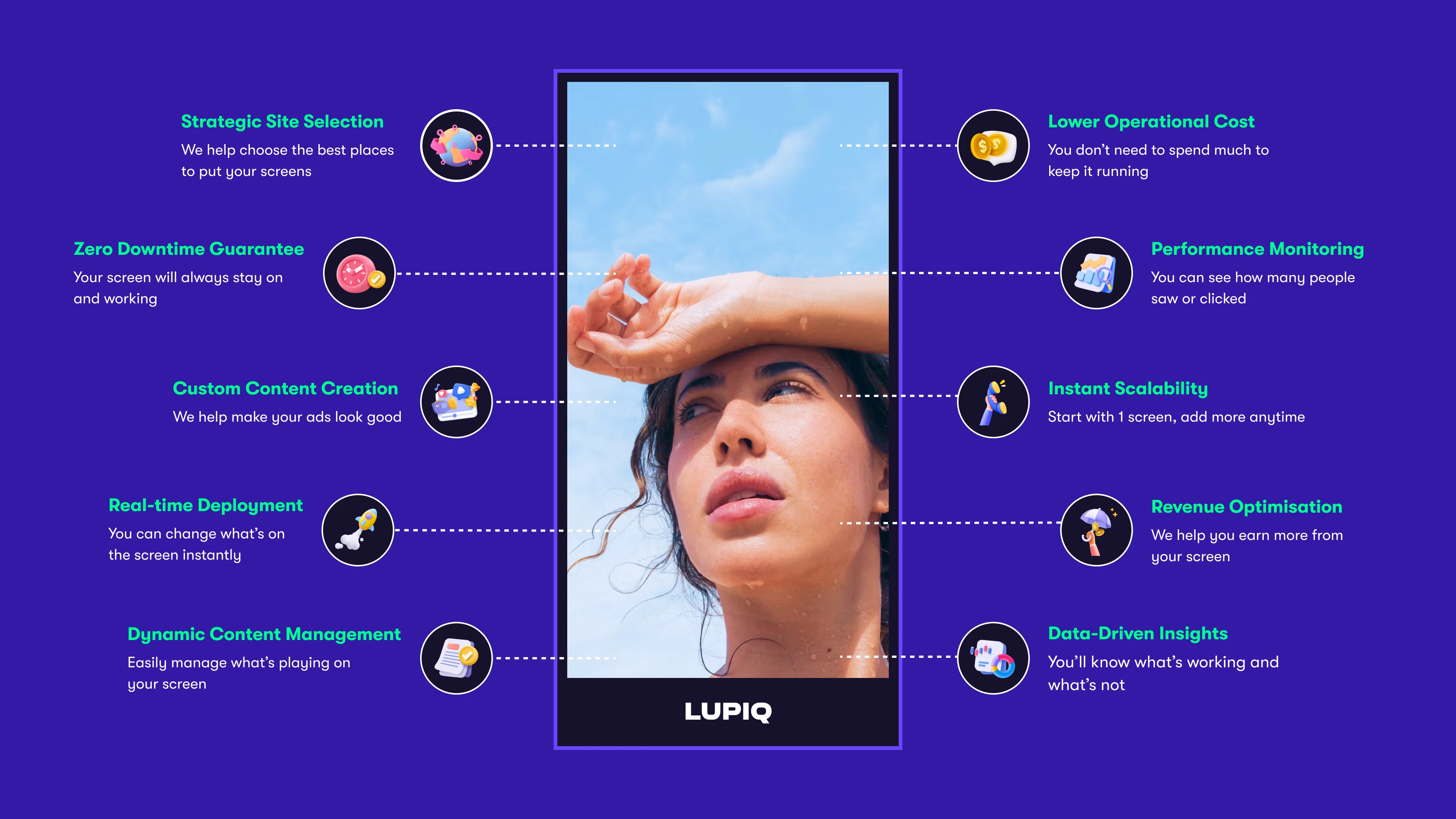 Key benefits of the Lupiq signage network