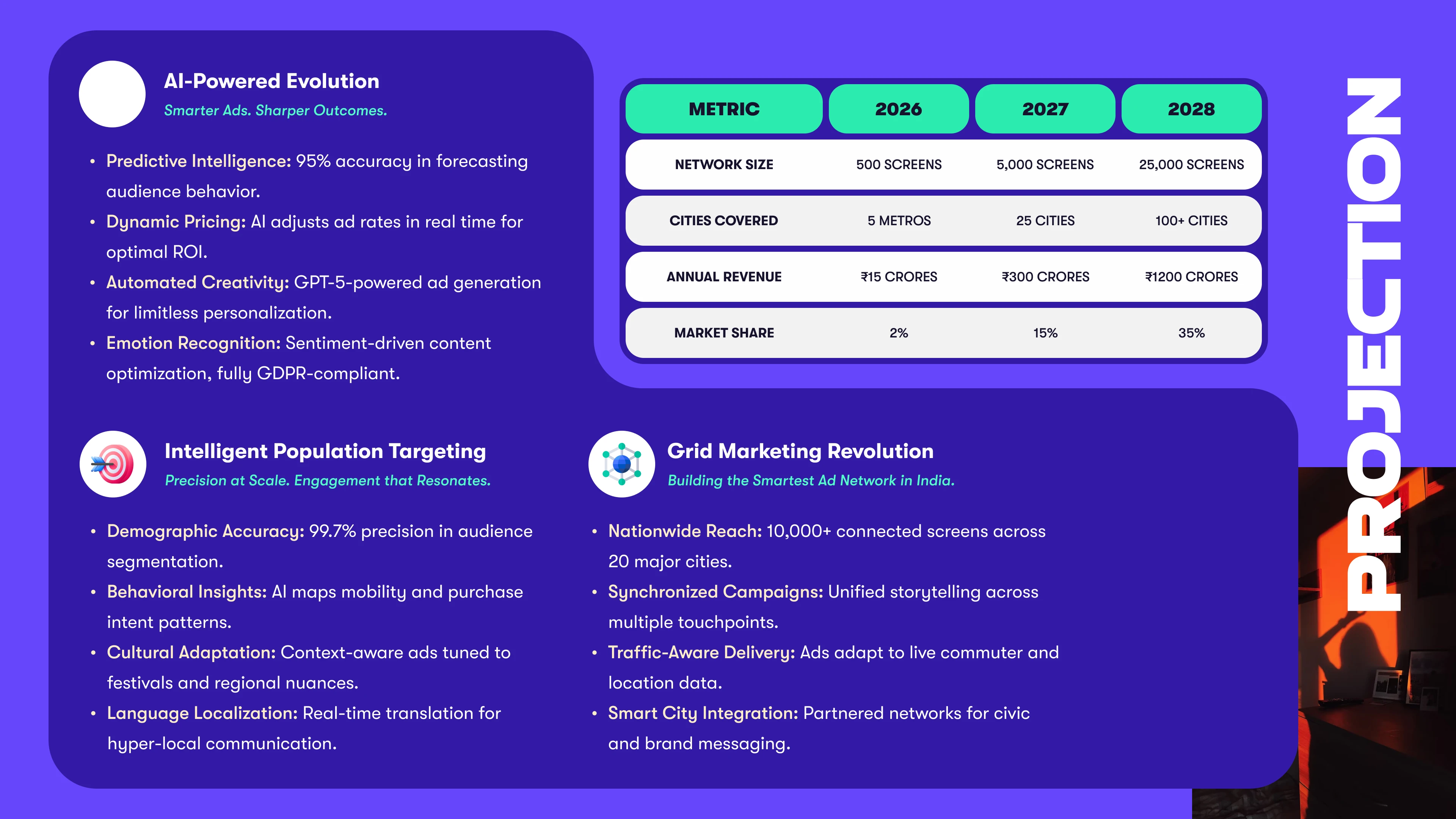 Projection — AI-powered evolution and growth targets