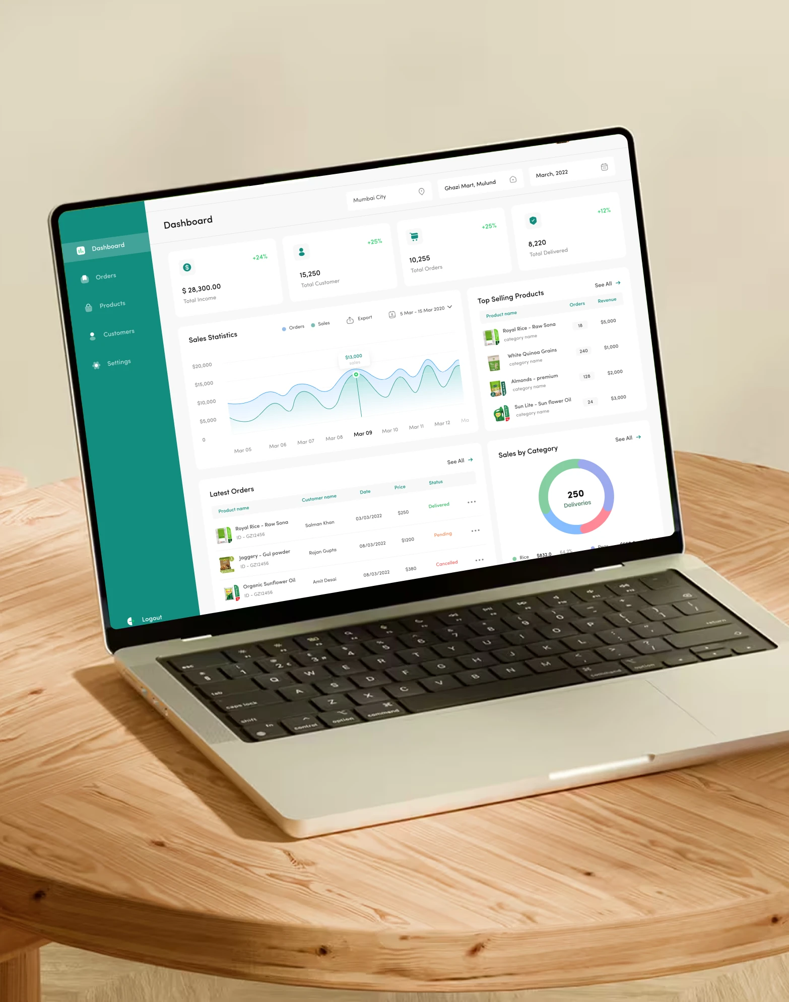 Ghazi Traders retail analytics dashboard